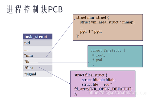 Linux内核之进程2:进程和线程的本质