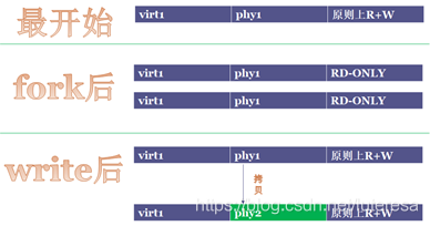 Linux内核之进程2:进程和线程的本质