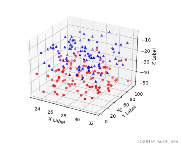 python - 绘制与数据相关的标记和颜色的3D散点图