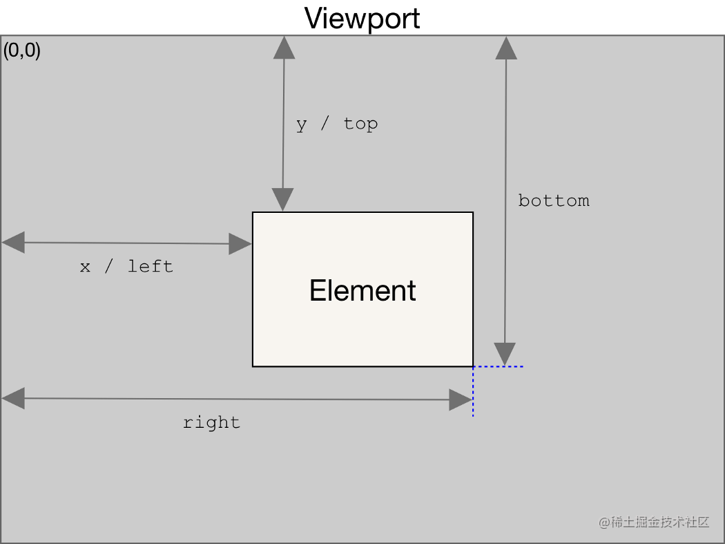 5 个 JavaScript “罕见”原生的 API