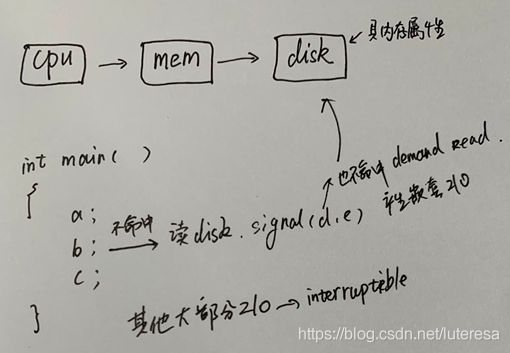 Linux内核之进程6: 深度睡眠