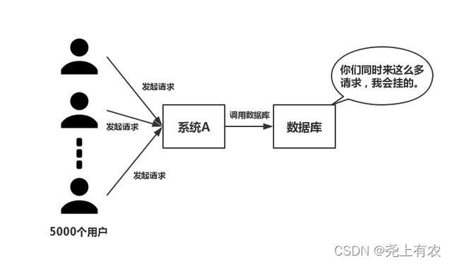 Redis 缓存和 MySQL 如何实现数据一致性_redis_02