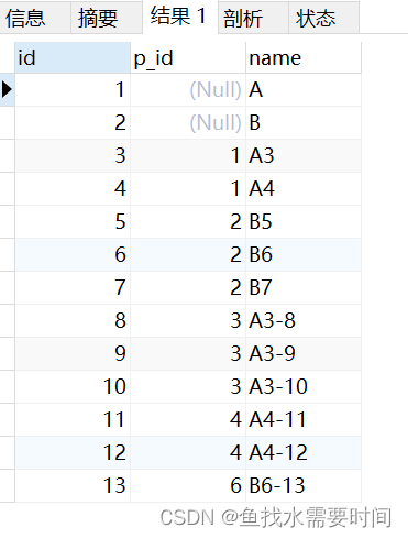 mysql 8.0中 树形数据的查询