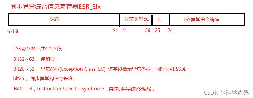 ARM64基础12:ARM64的异常模式及异常向量表