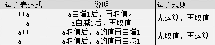 c语言入门这一篇就够了-学习笔记