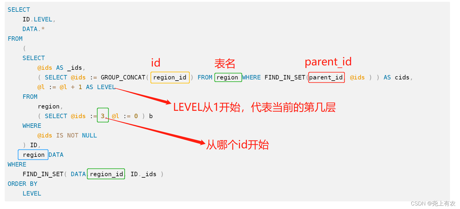 MySql通过父id递归向下查询子节点