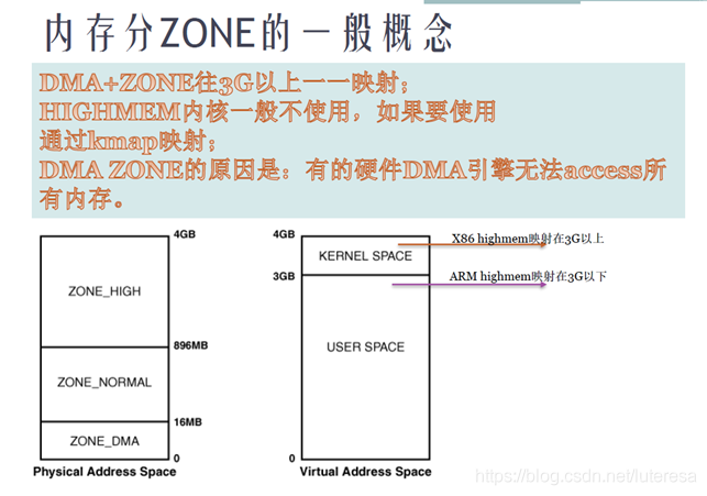 Linux内核之内存1: CPU寻址原理和分页管理