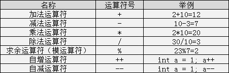 c语言入门这一篇就够了-学习笔记