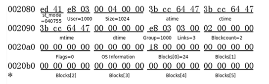 Linux内核之IO2：EXT文件系统详解(案例解析)