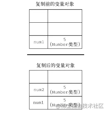 JS 变量、作用域与内存