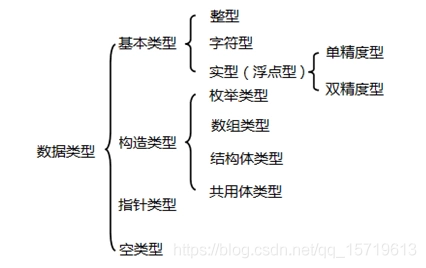 c语言入门这一篇就够了-学习笔记