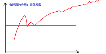 Linux内核之进程1:进程的概念