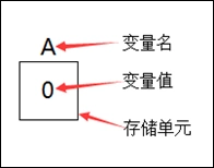 c语言入门这一篇就够了-学习笔记