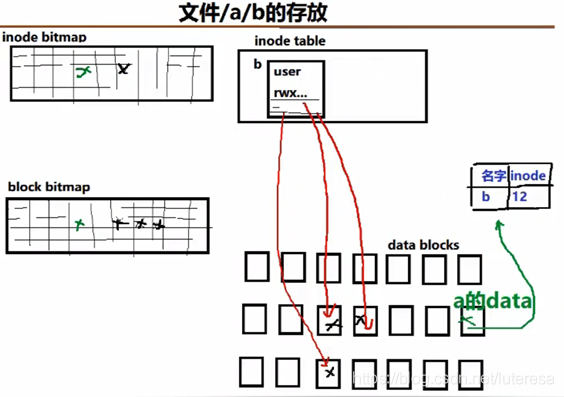 Linux内核之IO3：文件系统一致性