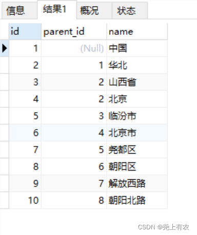 MySql通过父id递归向下查询子节点