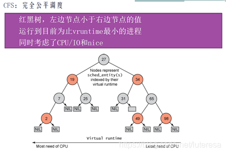 Linux内核之进程3:进程调度