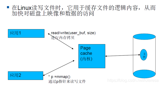 Linux内核之内存4: 内存与I/O的交换