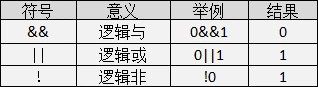 c语言入门这一篇就够了-学习笔记