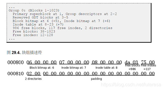 Linux内核之IO2：EXT文件系统详解(案例解析)