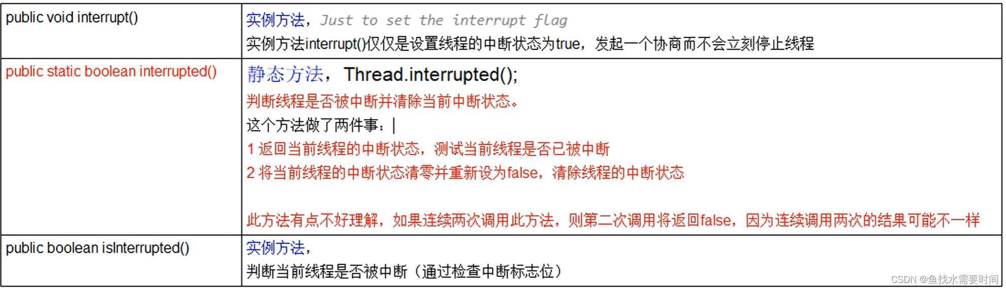 JUC - 线程中断与线程等待、唤醒（LockSupport）