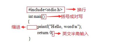 c语言入门这一篇就够了-学习笔记