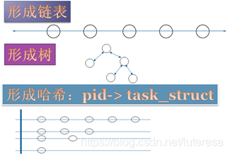 Linux内核之进程1:进程的概念