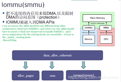 Linux内核之内存5: 其他工程问题以及调优