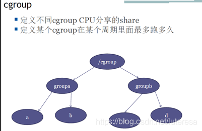 Linux内核之进程5:Cgroup