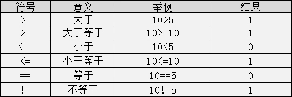 c语言入门这一篇就够了-学习笔记