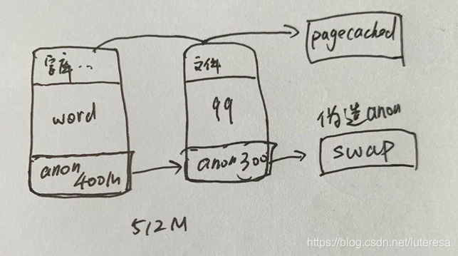 Linux内核之内存4: 内存与I/O的交换