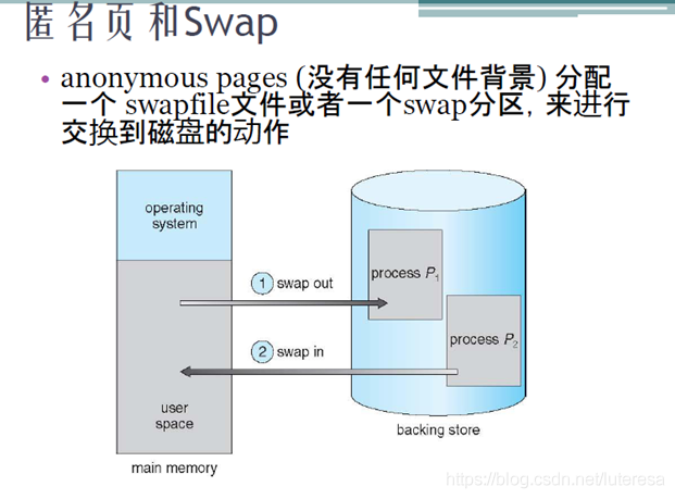 Linux内核之内存4: 内存与I/O的交换