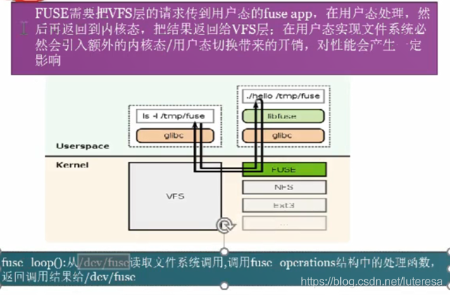 Linux内核之IO2：EXT文件系统详解(案例解析)