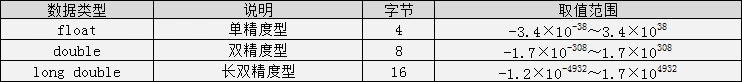 c语言入门这一篇就够了-学习笔记