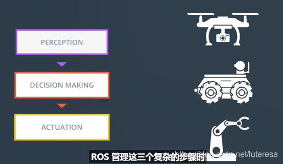 ROS---1简介