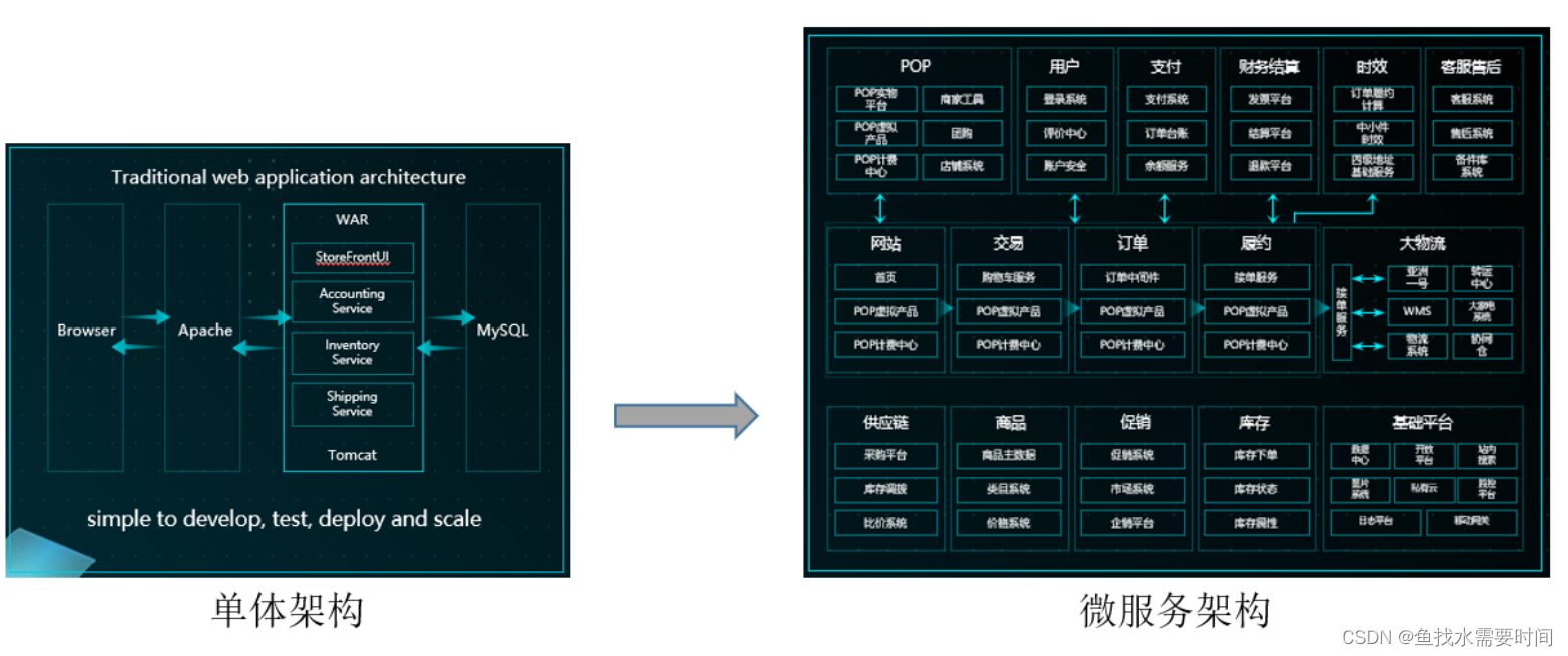 SpringCloud Tencent Polaris