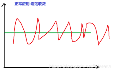 Linux内核之进程1:进程的概念