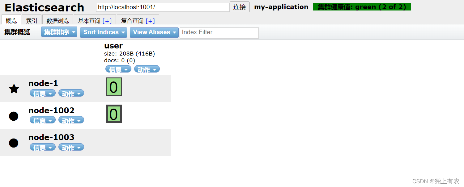 Elasticsearch笔记(集群插件、kibana、什么是倒排索引)