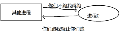 Linux内核之进程2:进程和线程的本质