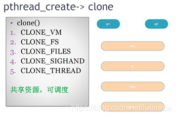 Linux内核之进程2:进程和线程的本质