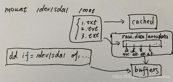 Linux内核之内存4: 内存与I/O的交换