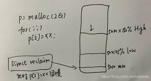 Linux内核之内存5: 其他工程问题以及调优