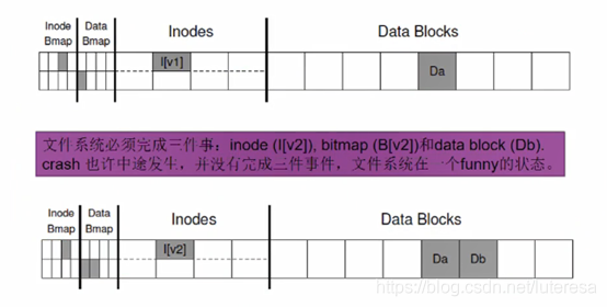 Linux内核之IO3：文件系统一致性