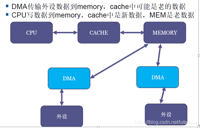 Linux内核之内存5: 其他工程问题以及调优