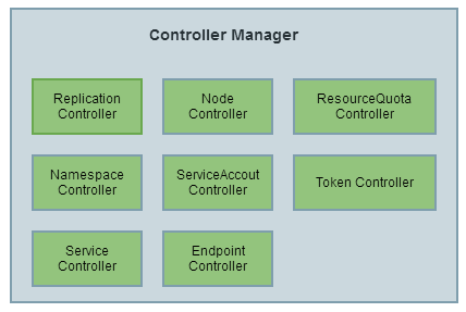 K8S(二)Controller-Manager#yyds干货盘点#