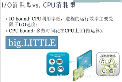 Linux内核之进程3:进程调度