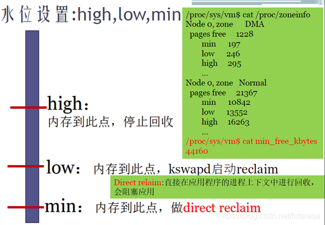 Linux内核之内存5: 其他工程问题以及调优