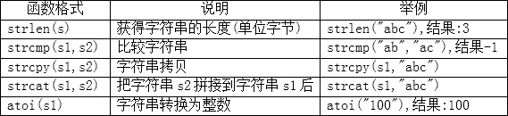 c语言入门这一篇就够了-学习笔记