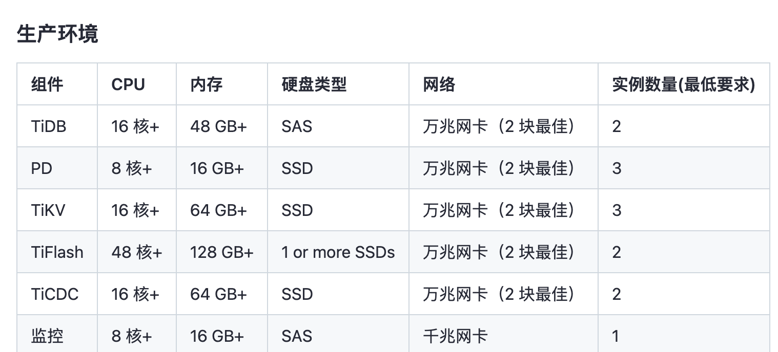 K8S下TiDB集群基础环境配置