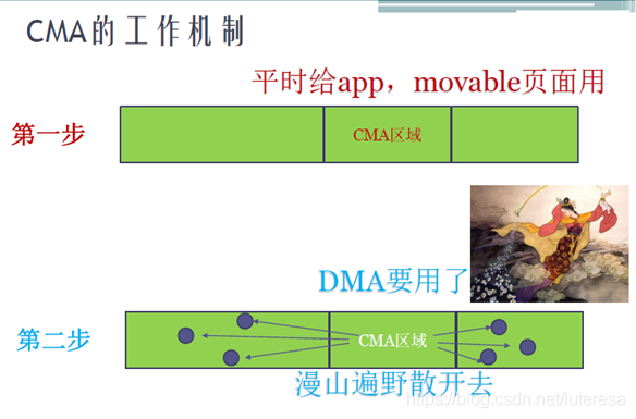 Linux内核之内存1: CPU寻址原理和分页管理