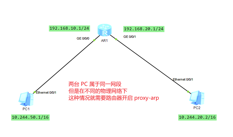 calico IPIP 同节点通信